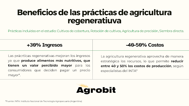 agricultura regenerativa agrobit